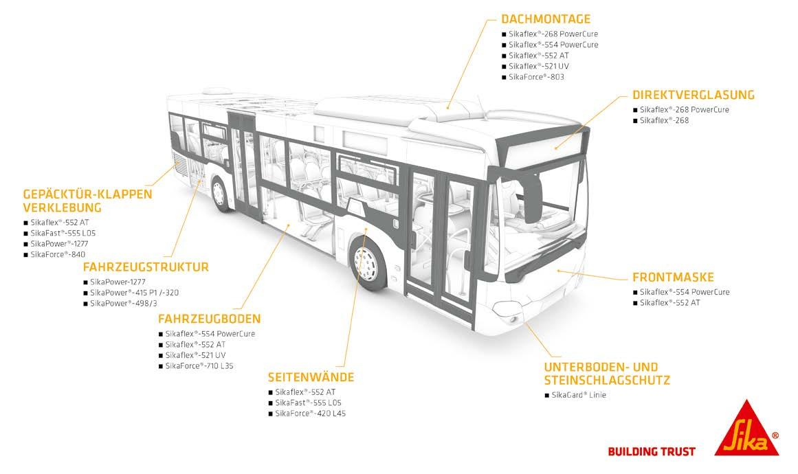 🔺 SikaForce®-710 L35 клей для склеивания сэндвич-панелей - Зображення 2