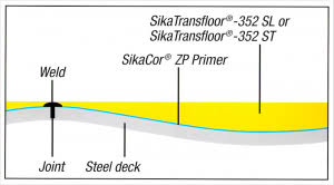 🔺Sika Transfloor 352 SL(A+B) сірий вирівнююча суміш для палуб яхт та катерів двокомпонентна поліуретанова комплект 25 кг - Зображення 3